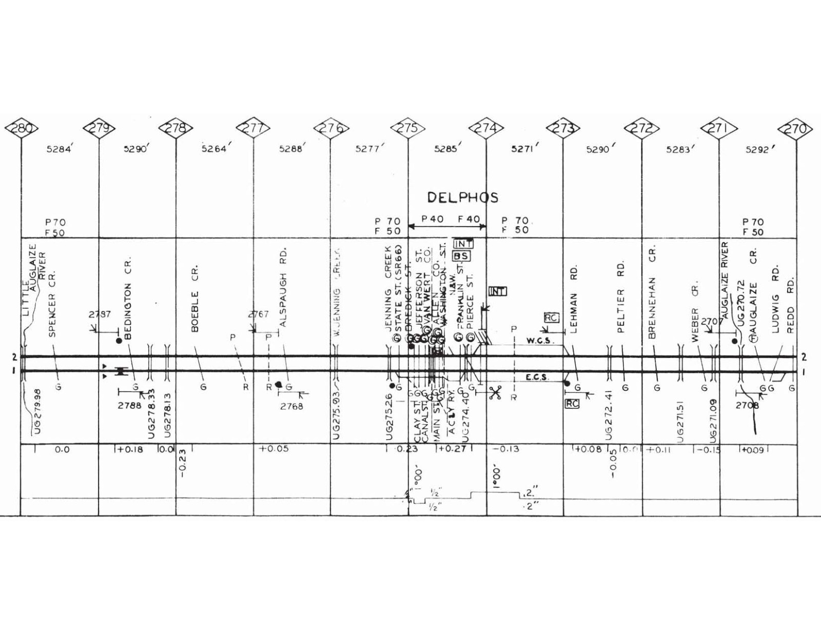 Penn Central 1973 Ft Wayne Division Track Chart PDF Pages on DVD