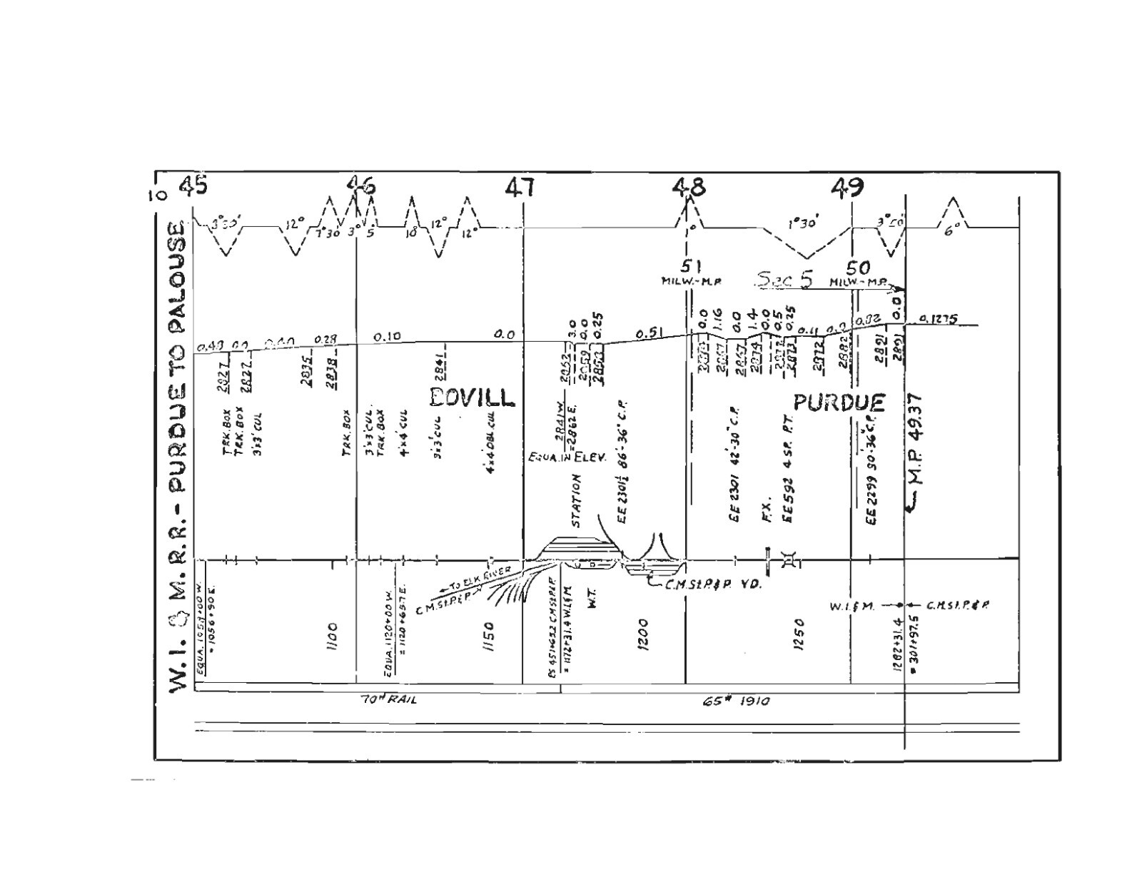 Milwaukee Road Railroad 1976 Washington Division Track Chart PDF Pages on DVD