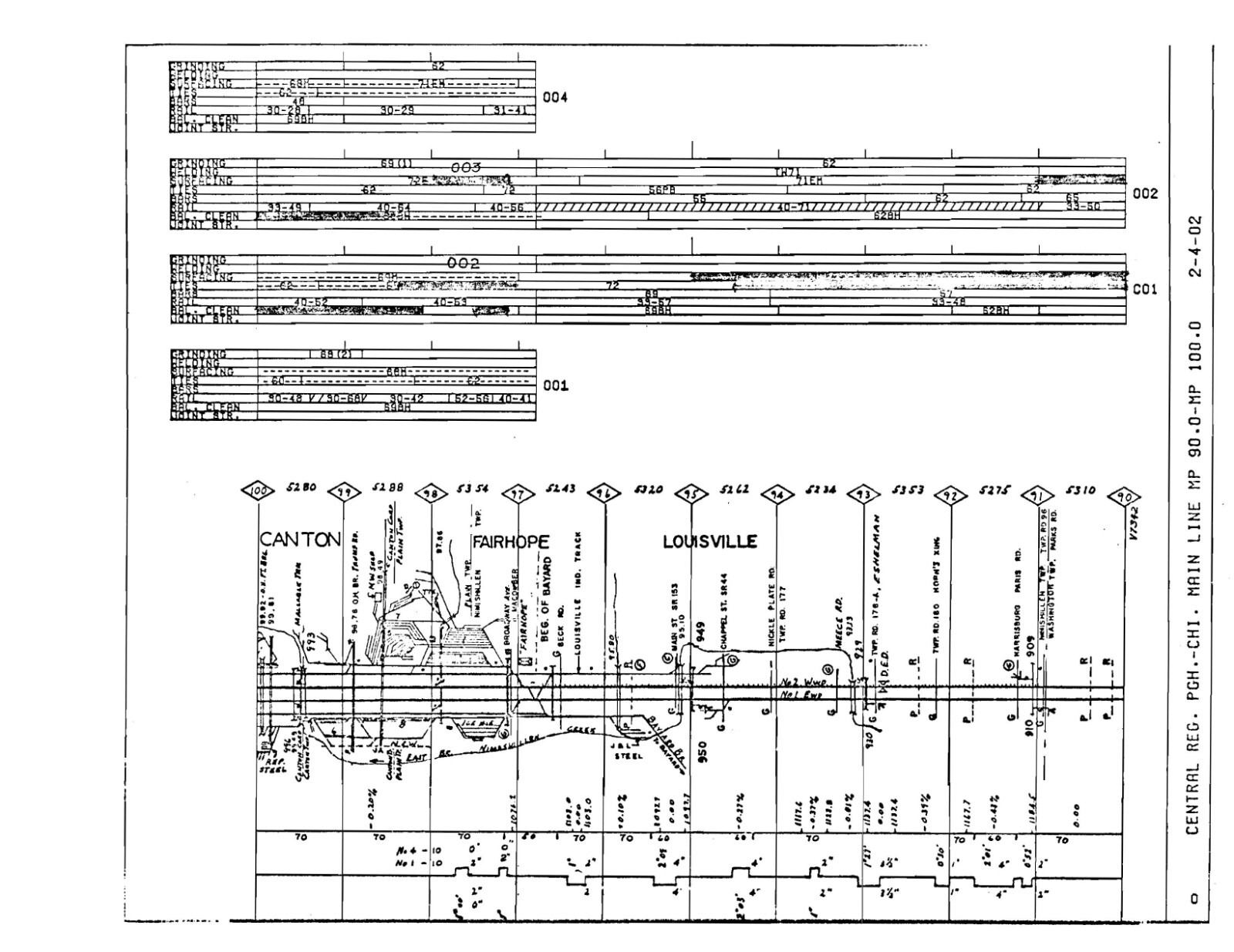 Penn Central 1973 Central Region Valley Division Track Chart PDF Pages on DVD