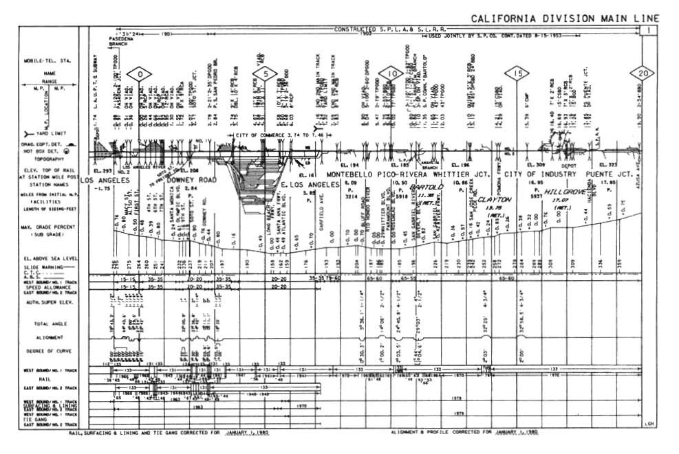 Union Pacific 1980 South Central District Condensed Profile PDF Pages on DVD