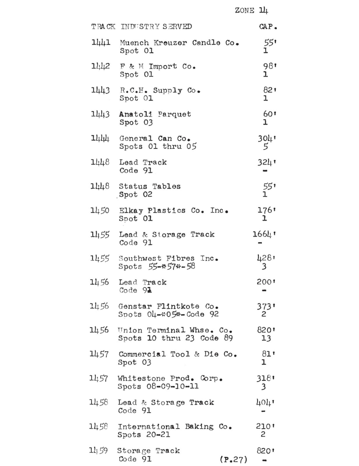 Southern Pacific RR 1982 Los Angeles DivSPINS Zones 13,14,15&16 PDF Pages on DVD