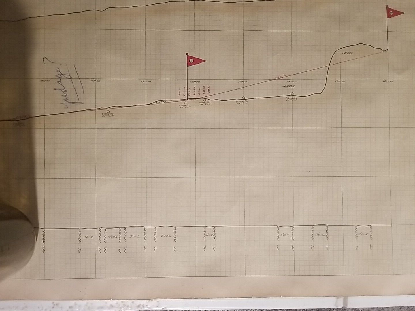 1922 Profile of R.P.I. Railroad Survey Map Chart The Glen to Watertown New York