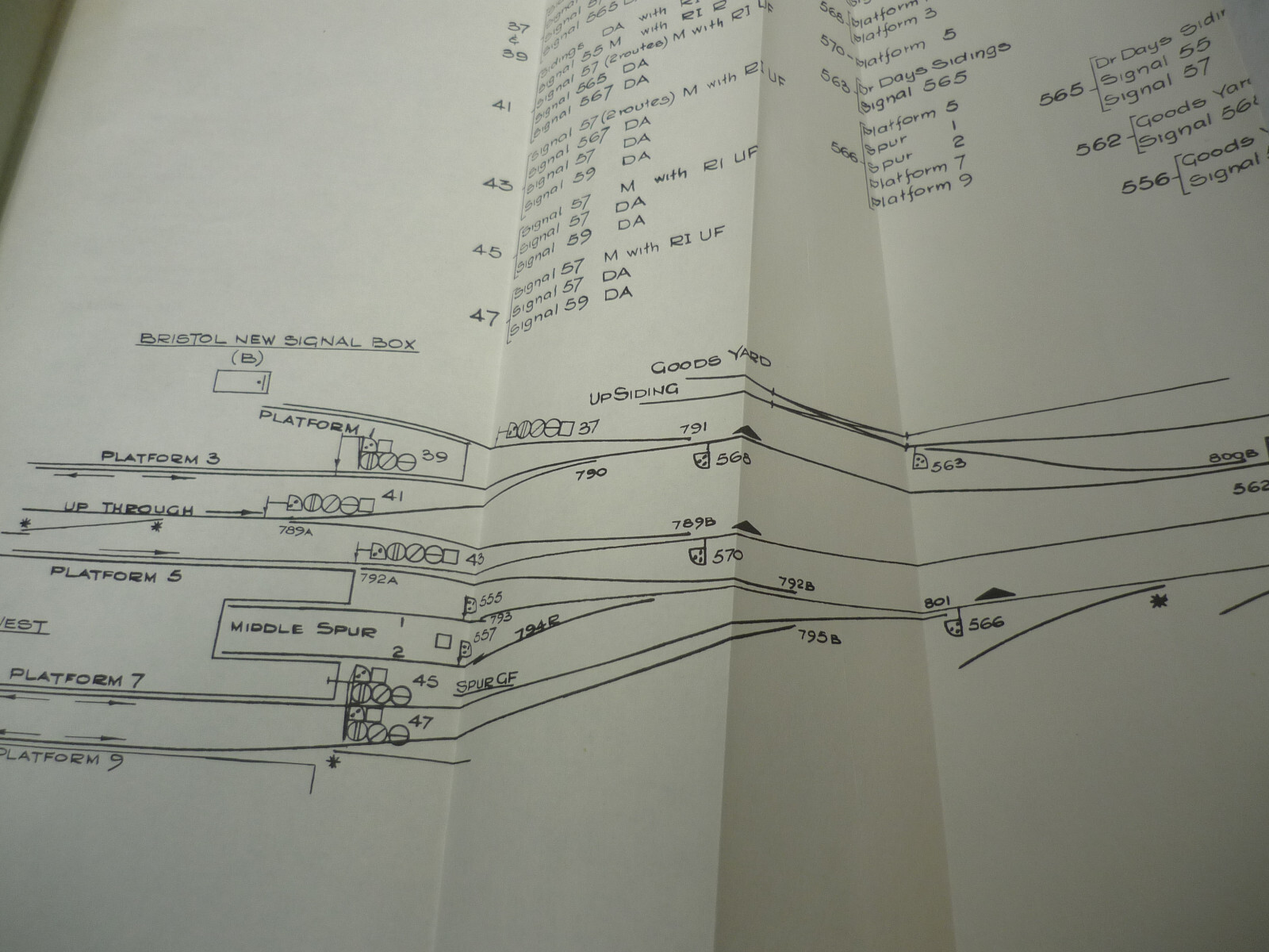 British Railways – Bristol – Multiple Aspect Signalling 1970 – Temple Meads Area