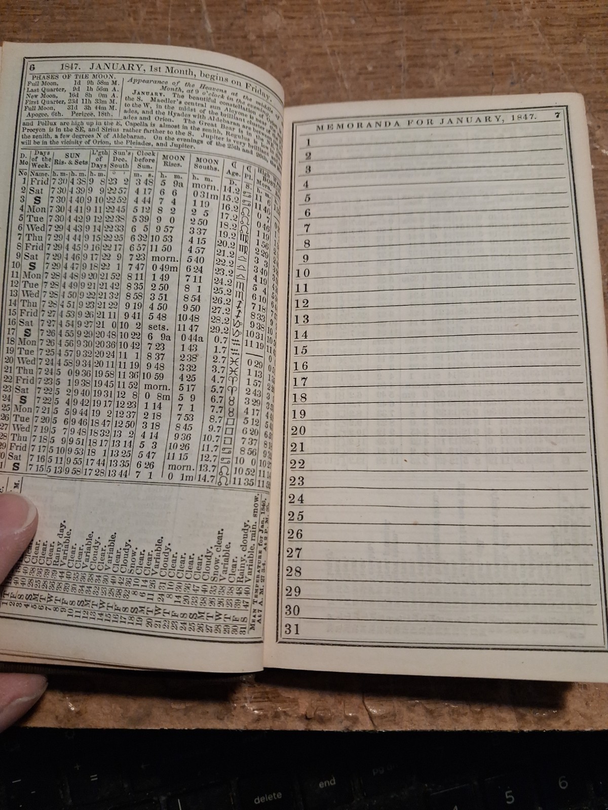 1847 Boston Almanac Many Railroad maps