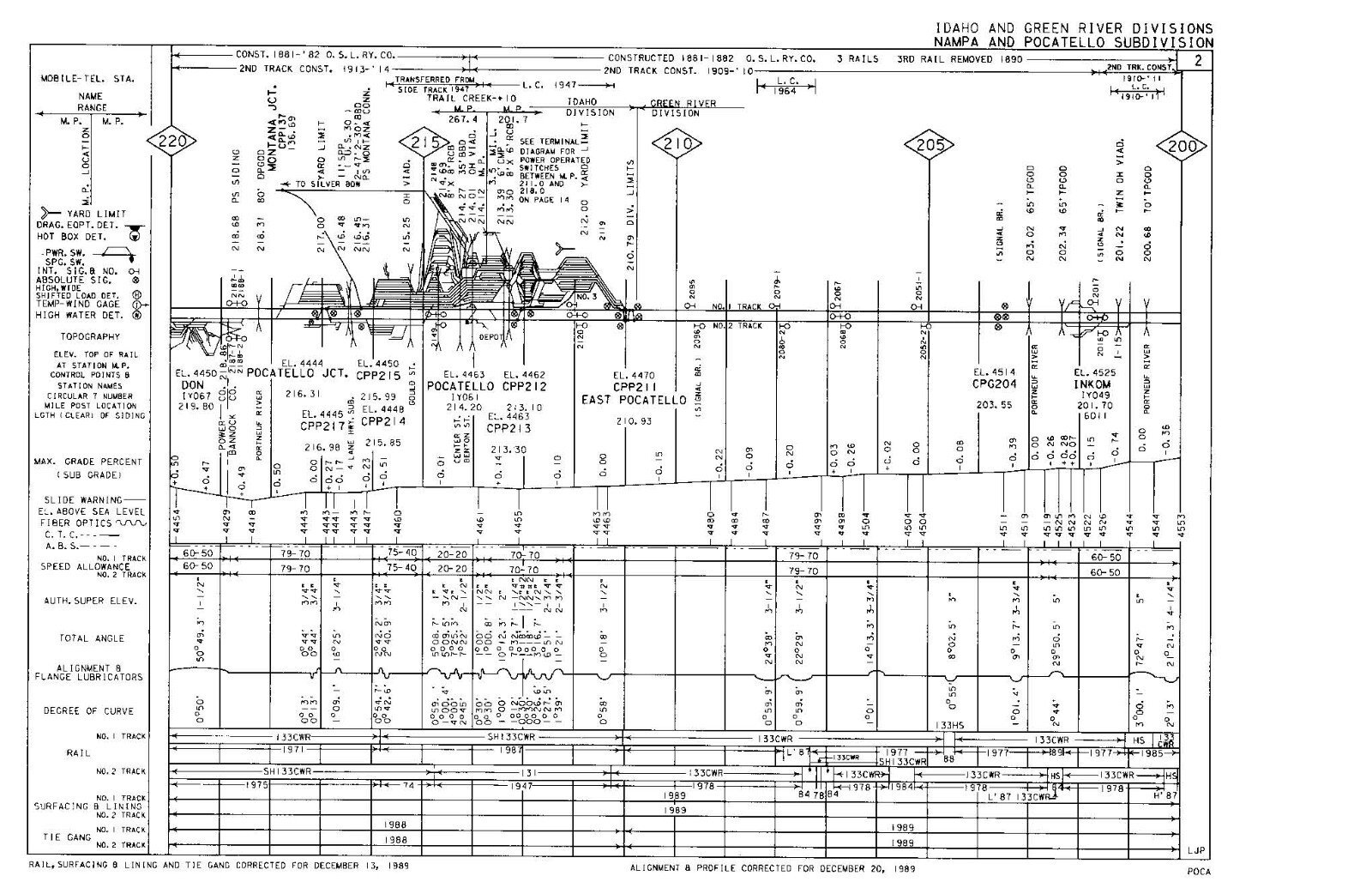 Union Pacific 1989 Green River Division – 18 Condensed Profile PDF Pages on DVD