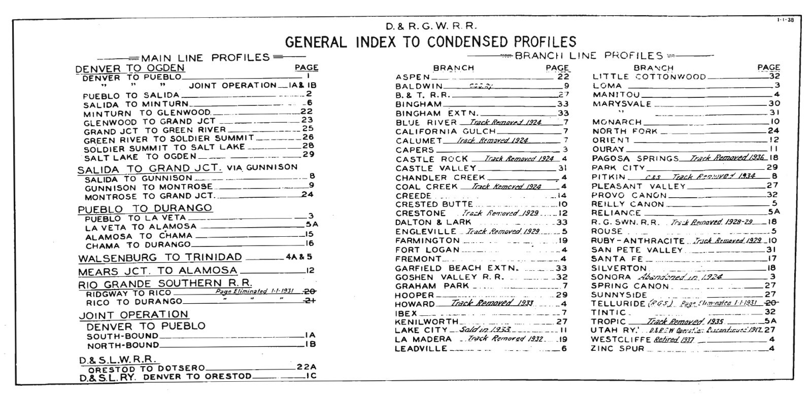 Denver & Rio Grande Western RR 1938 Condensed Track Profile Pages on DVD