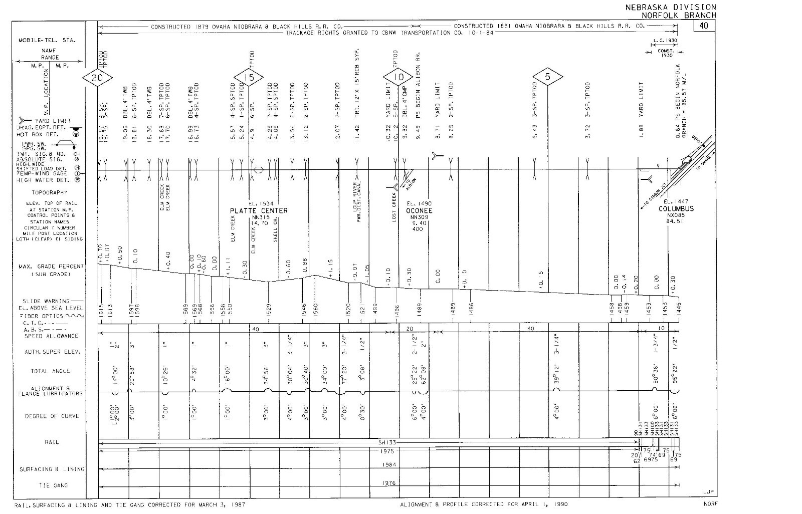 Union Pacific 1990 Nebraska Division – 6 Condensed Profile PDF Pages on DVD