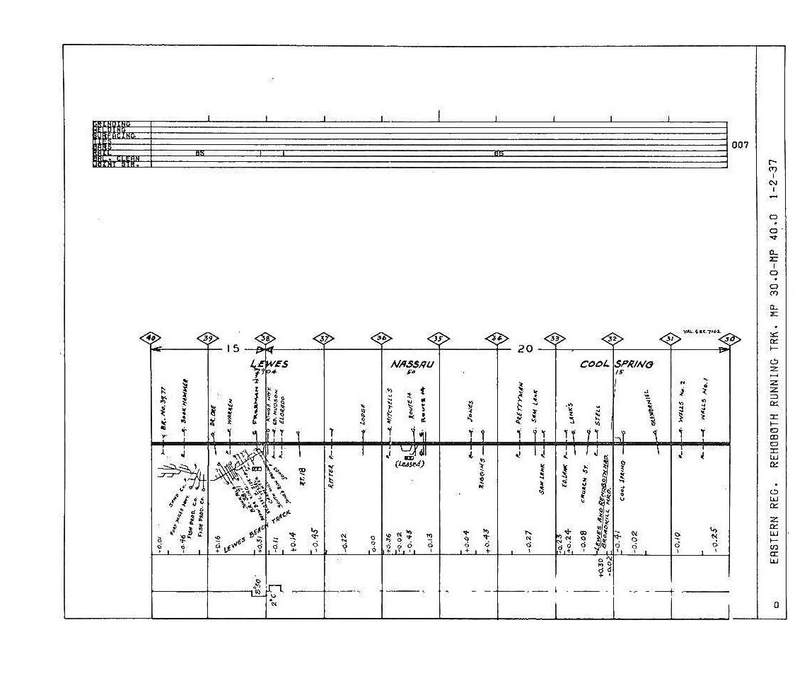 Penn Central Eastern Region Chesapeake Division Track Chart PDF Pages on DVD
