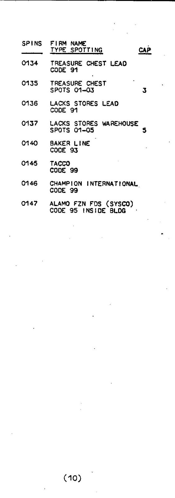 Southern Pacific RR 1985 San Antonio Division SPINS PDF Pages on DVD