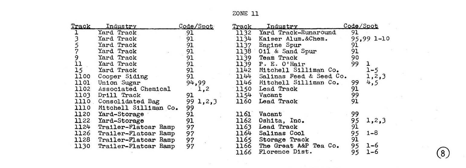 Southern Pacific RR 1973 Coast Line Salinas Zone 11 to 18 SPINS PDF Pages on DVD