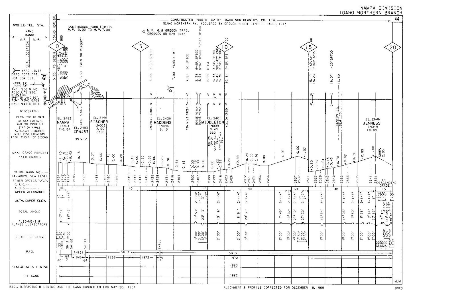 Union Pacific 1989 Nampa Division – 20 Condensed Profile PDF Pages on DVD