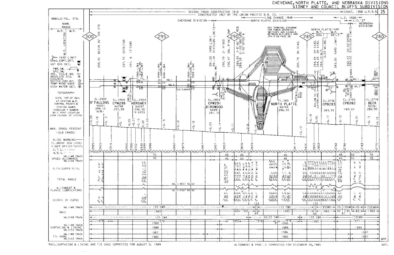 Union Pacific 1989 Cheyenne Division – 8 Condensed Profile PDF Pages on DVD