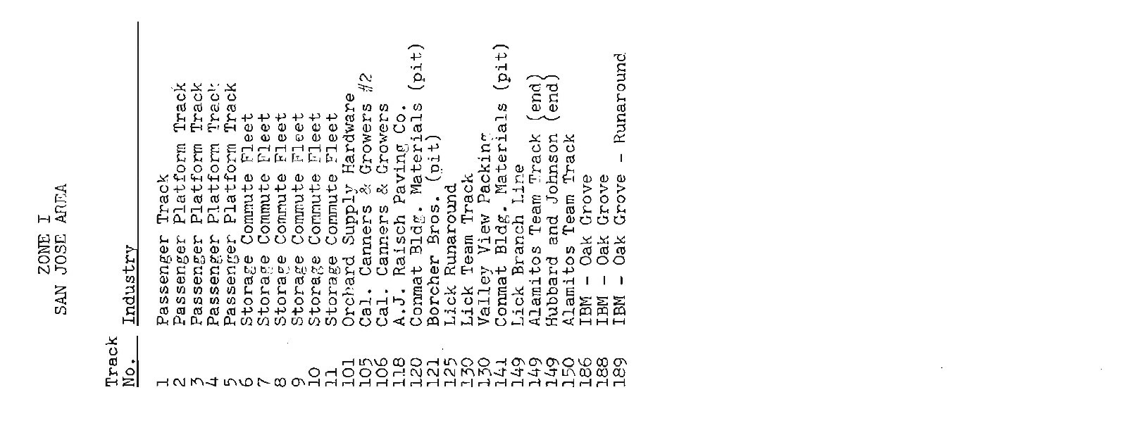 Southern Pacific RR 1972 San Jose Zones (1 to 10) S.P.I.N.S. PDF pages on DVD