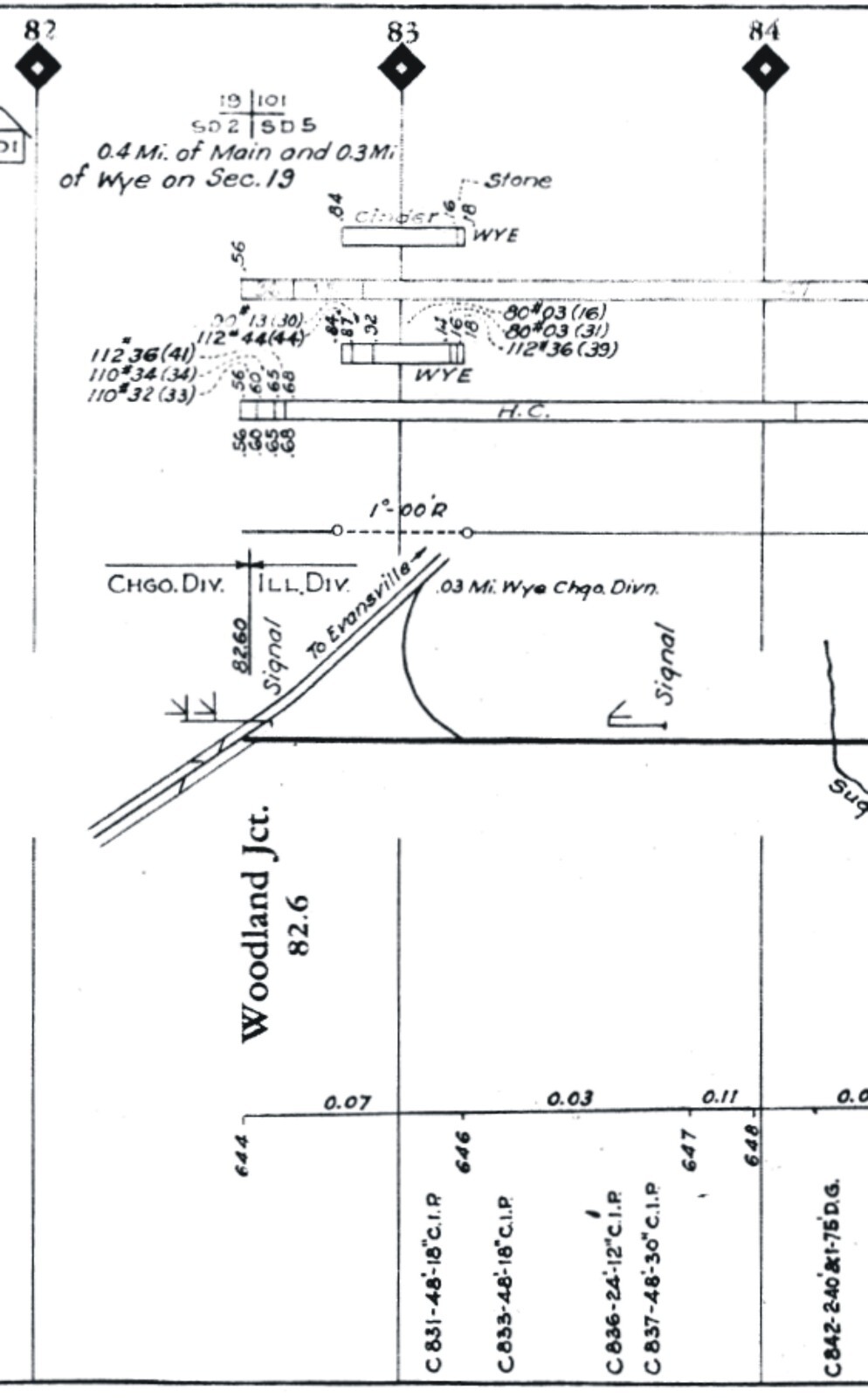 Chicago & Eastern Illinois Railroad St Louis Line Track Chart PDF Pages on DVD
