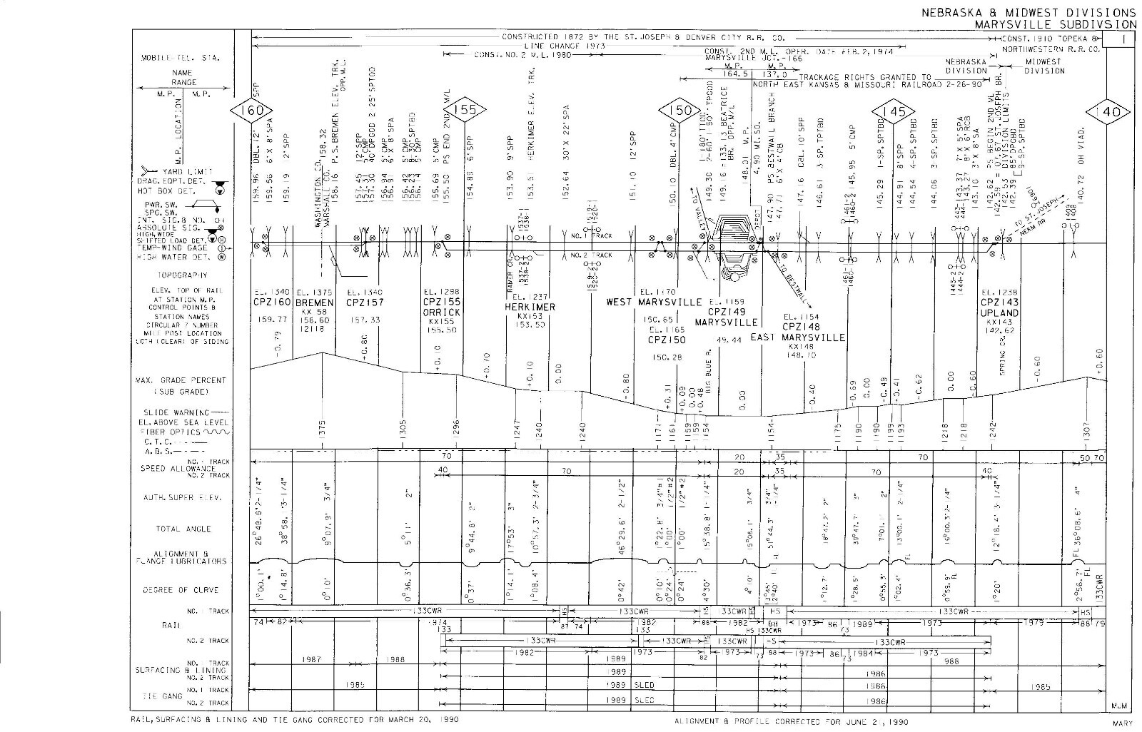 Union Pacific 1990 Midwest Division – 2 Condensed Profile PDF Pages on DVD