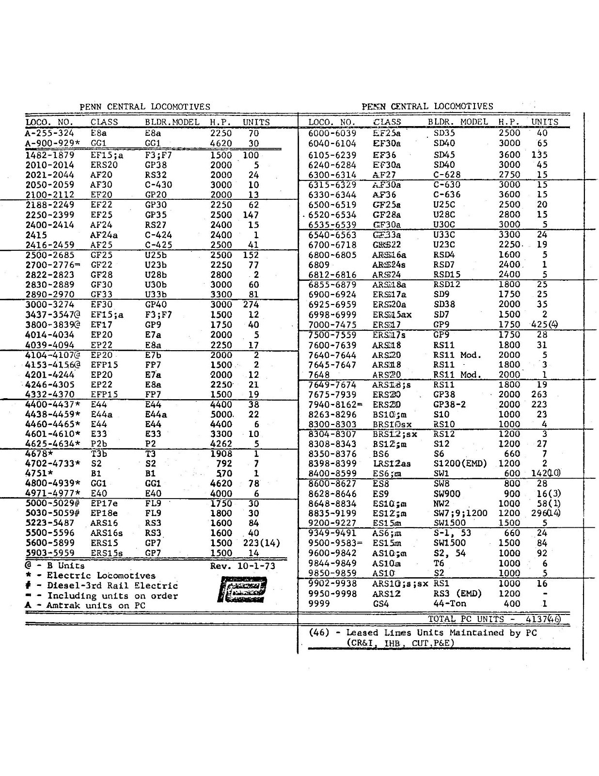 Penn Central 1973 Electric and Diesel Diagrams & Data PDF Pages on DVD