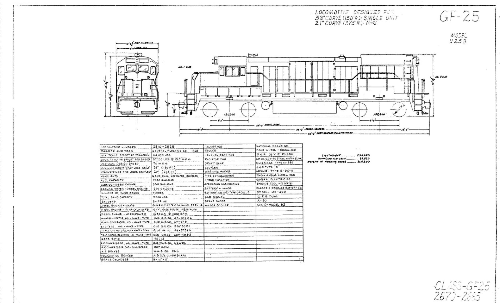 Penn Central 1973 Electric and Diesel Diagrams & Data PDF Pages on DVD