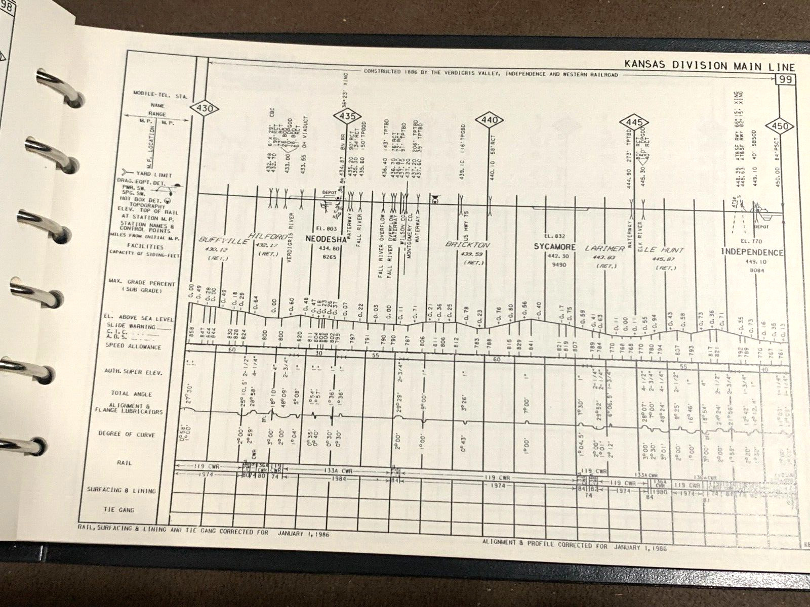 Union Pacific 1986 Central Region Railroad Issued Condensed Profile Book