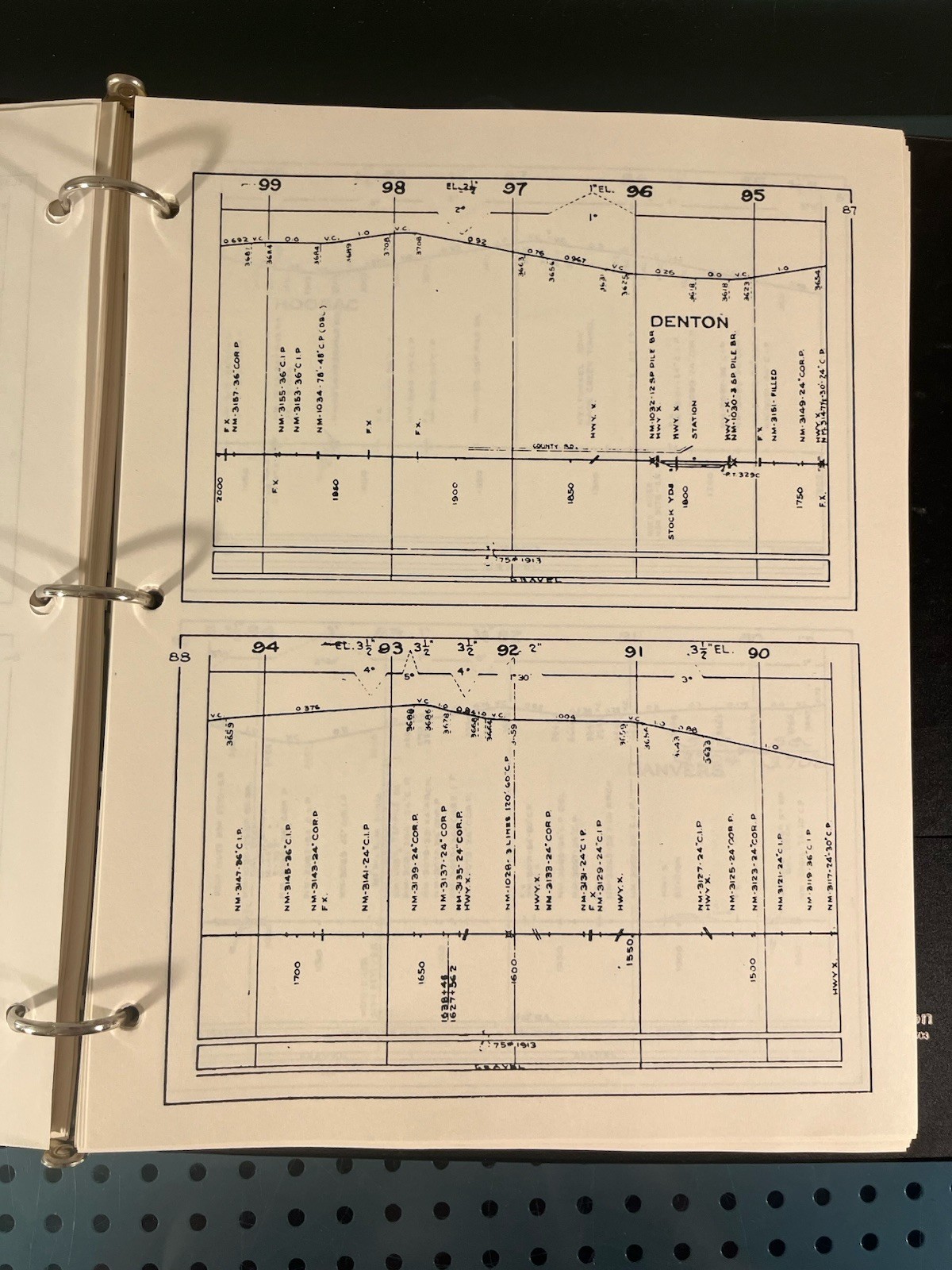 Milwaukee Road 1964 Rocky Mountain Division Condensed Profile/Track Chart Copy