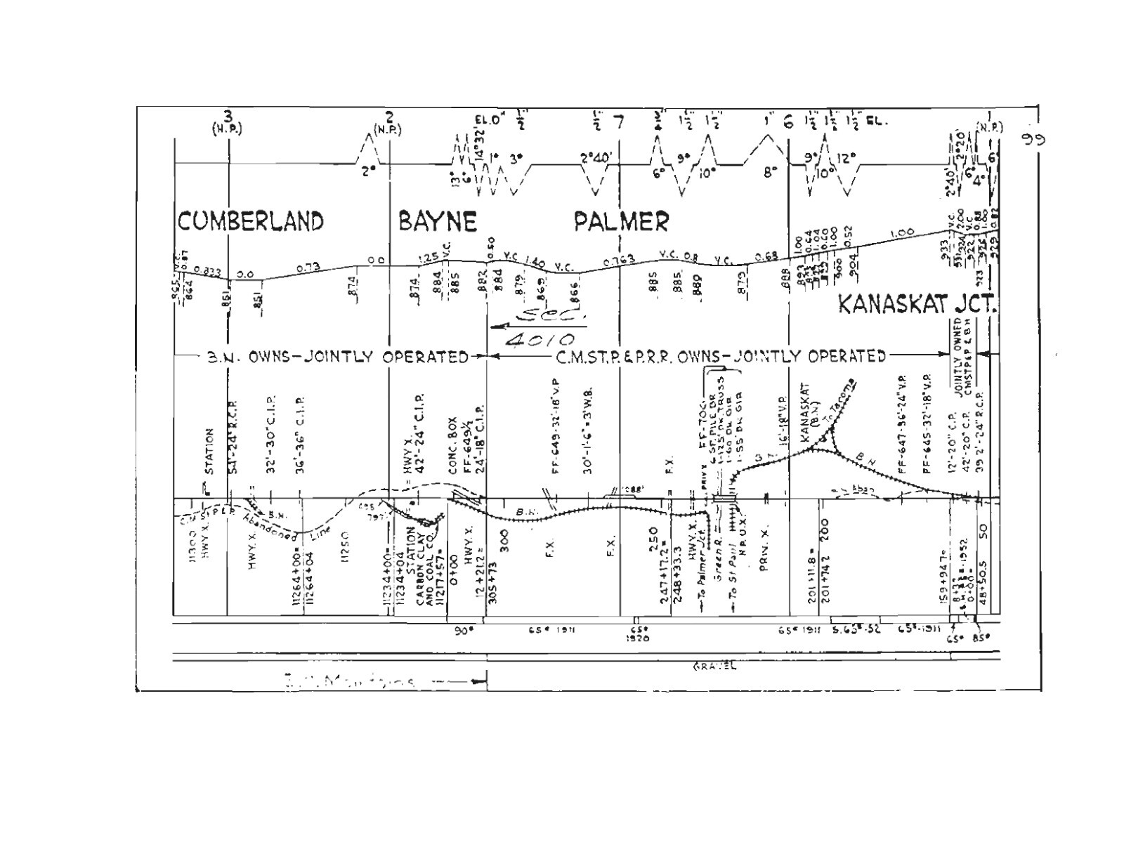 Milwaukee Road Railroad 1976 Washington Division Track Chart PDF Pages on DVD