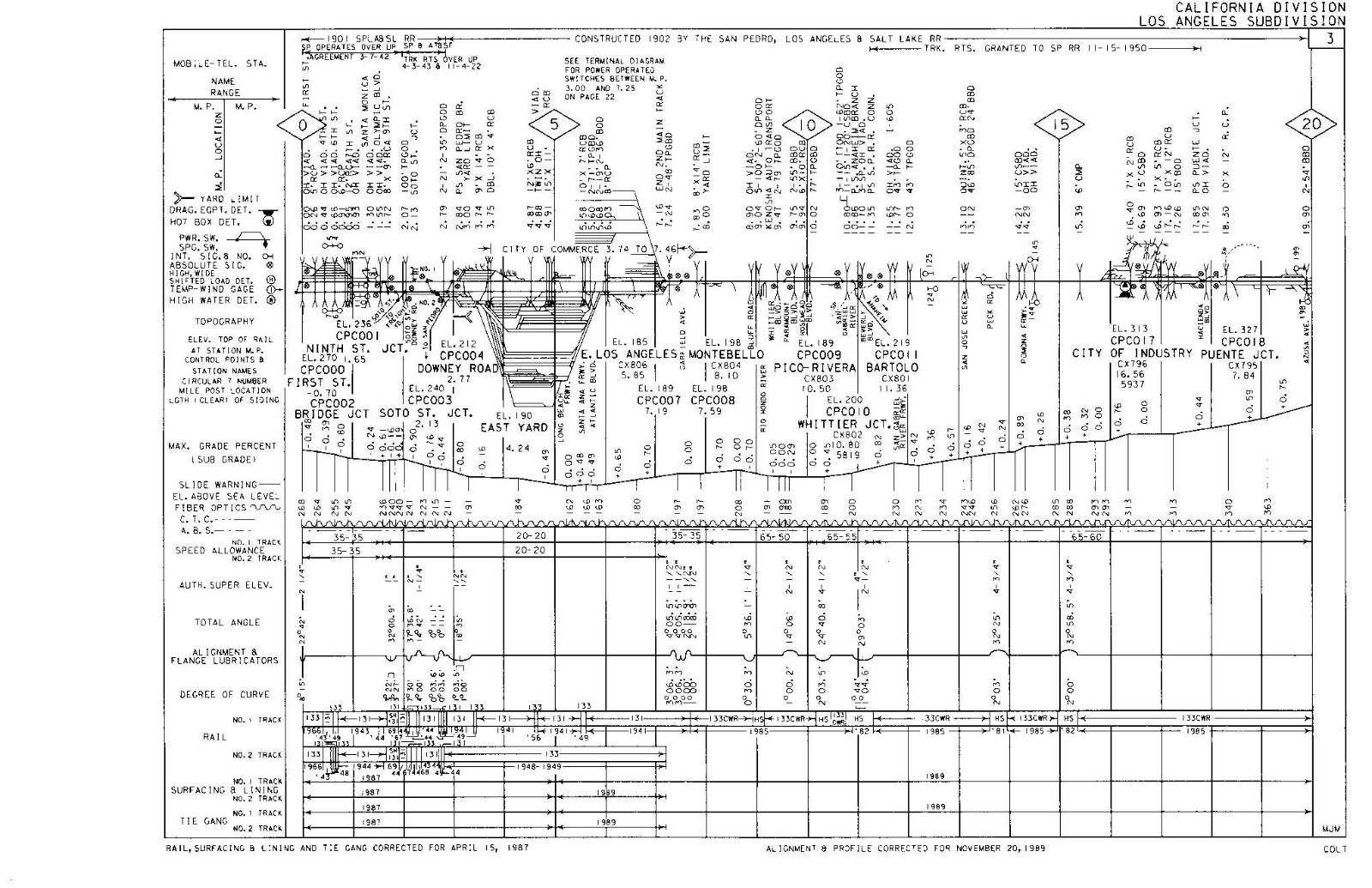 Union Pacific 1989 California Division – 24 Condensed Profile PDF Pages on DVD