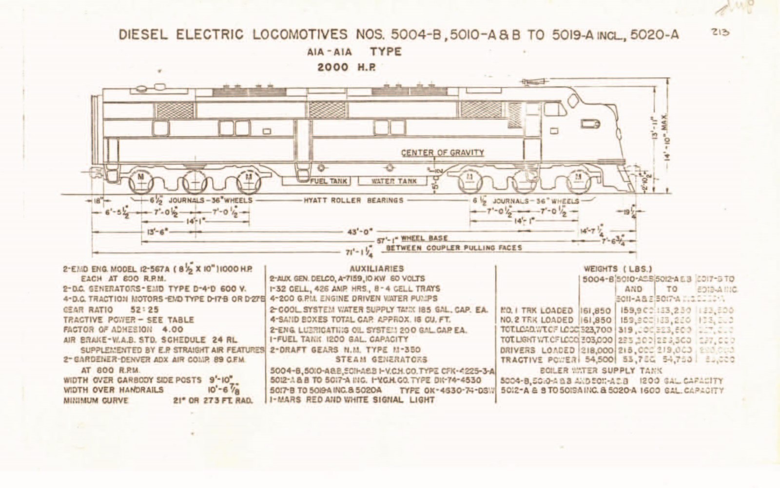 Chicago & North Western Railroad 1967 Diesel Diagrams & Data Pages on DVD