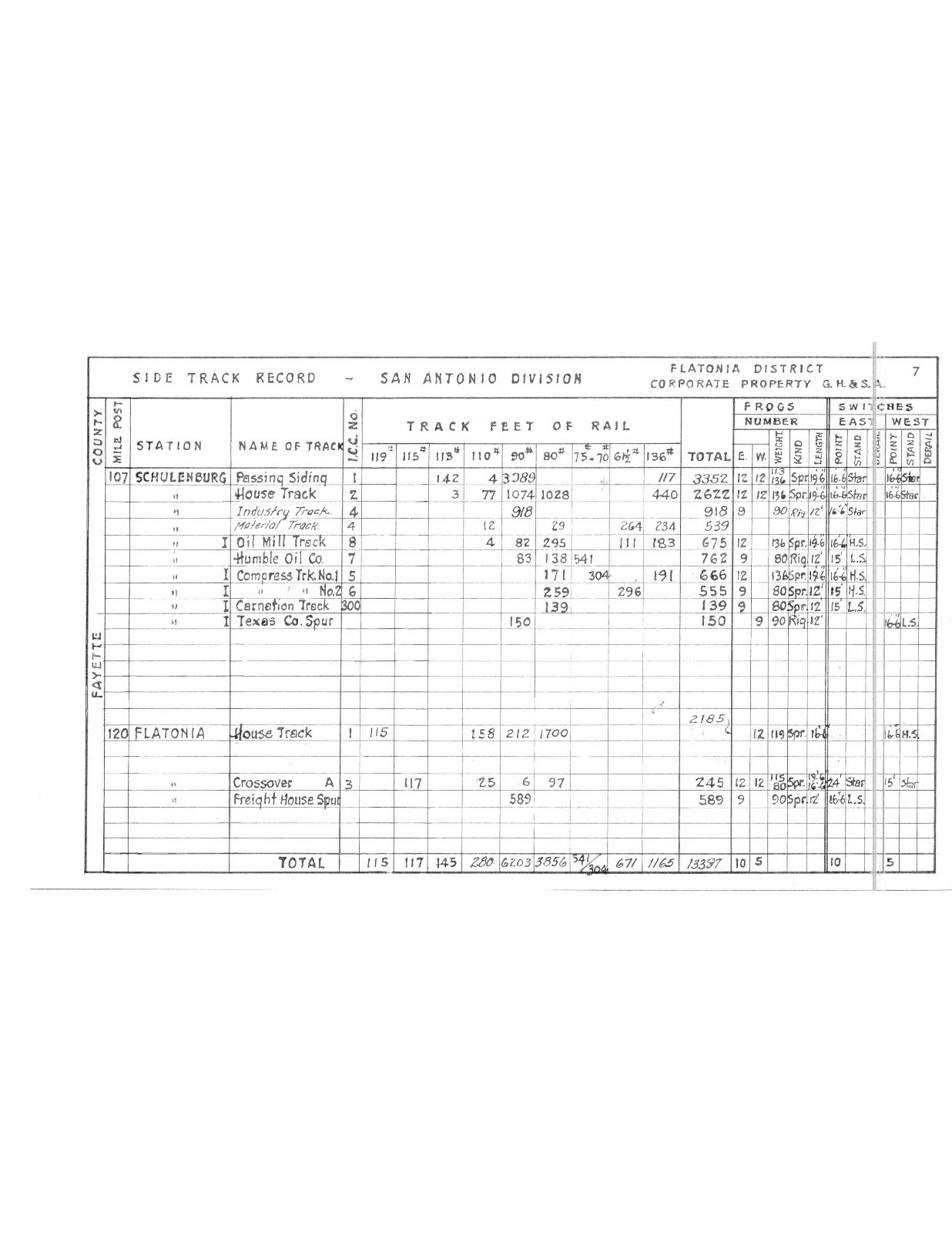 Texas & New Orleans T&NO 1960 San Antonio Side Track Record Pages on DVD