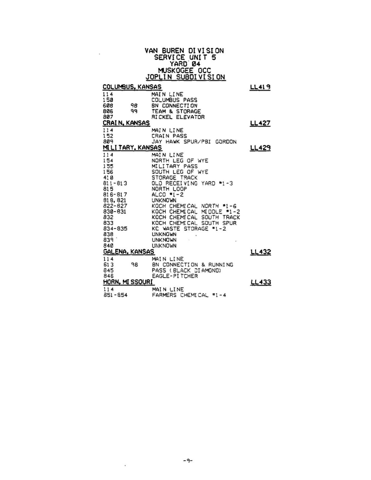 Union Pacific (MKT) 1988 Van Buren 5-Texoma 17 Units ZTS PDF pages on DVD