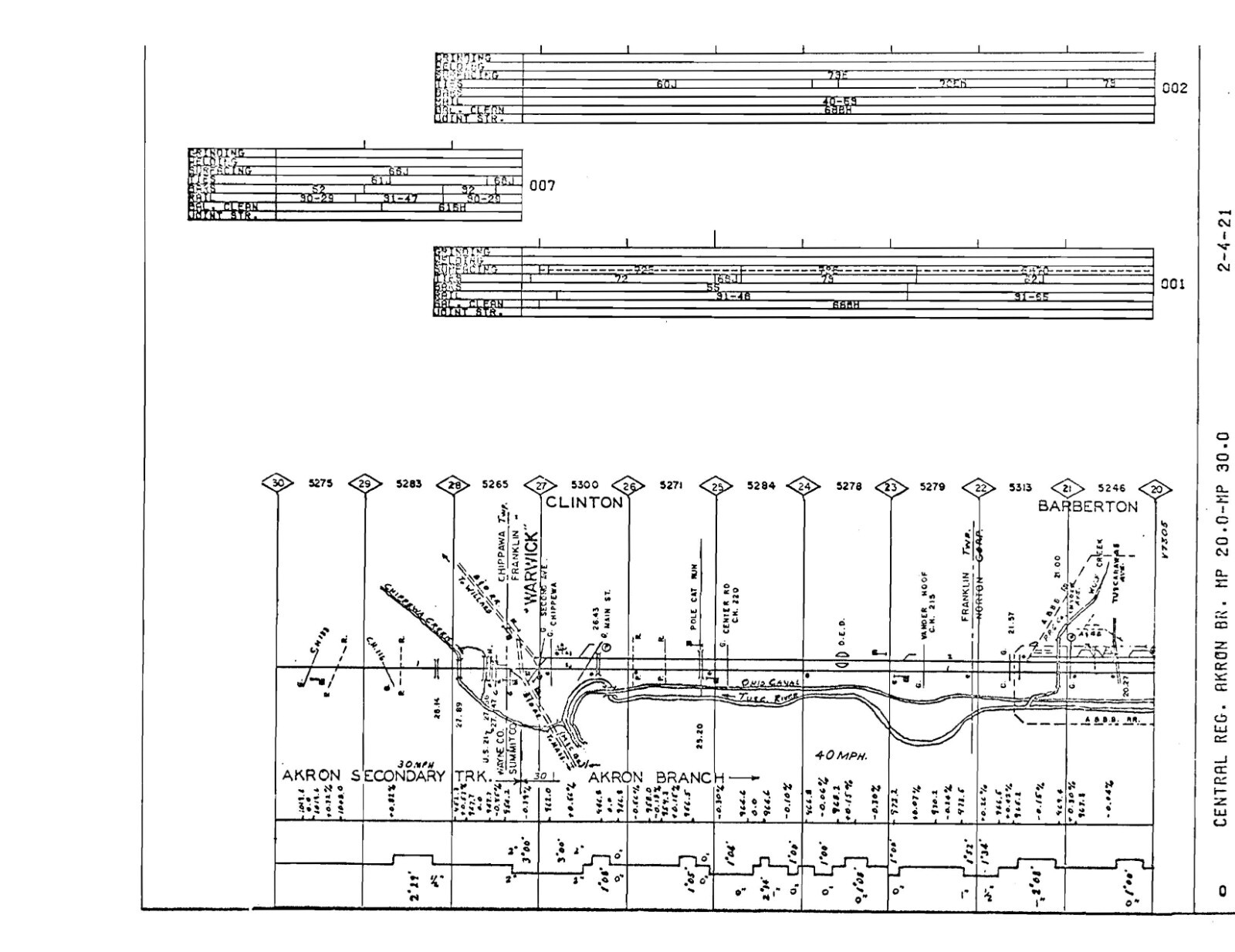 Penn Central 1973 Central Region Valley Division Track Chart PDF Pages on DVD