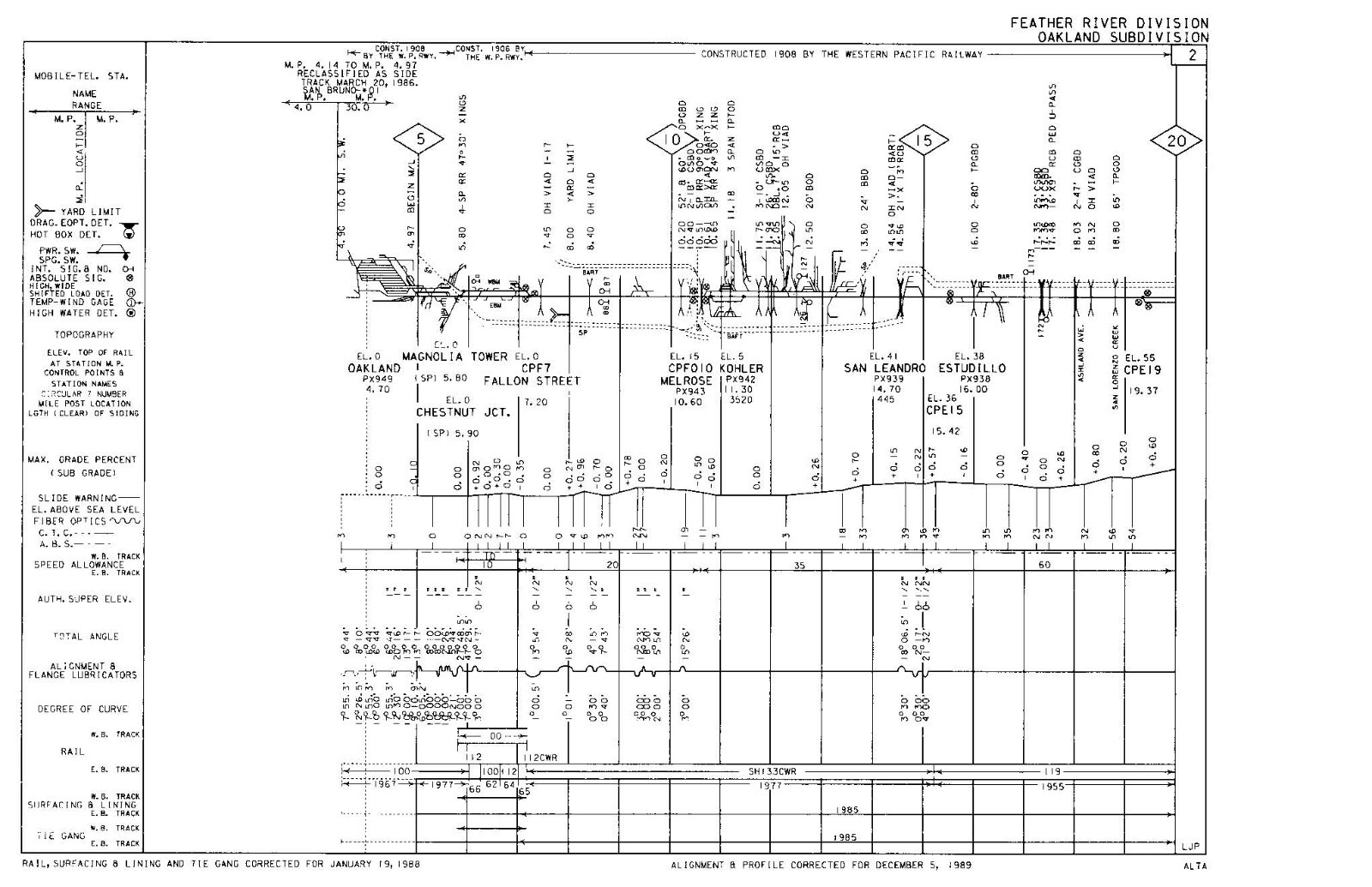 Union Pacific 1989 Feather River Div – 22 Condensed Profile PDF Pages on DVD