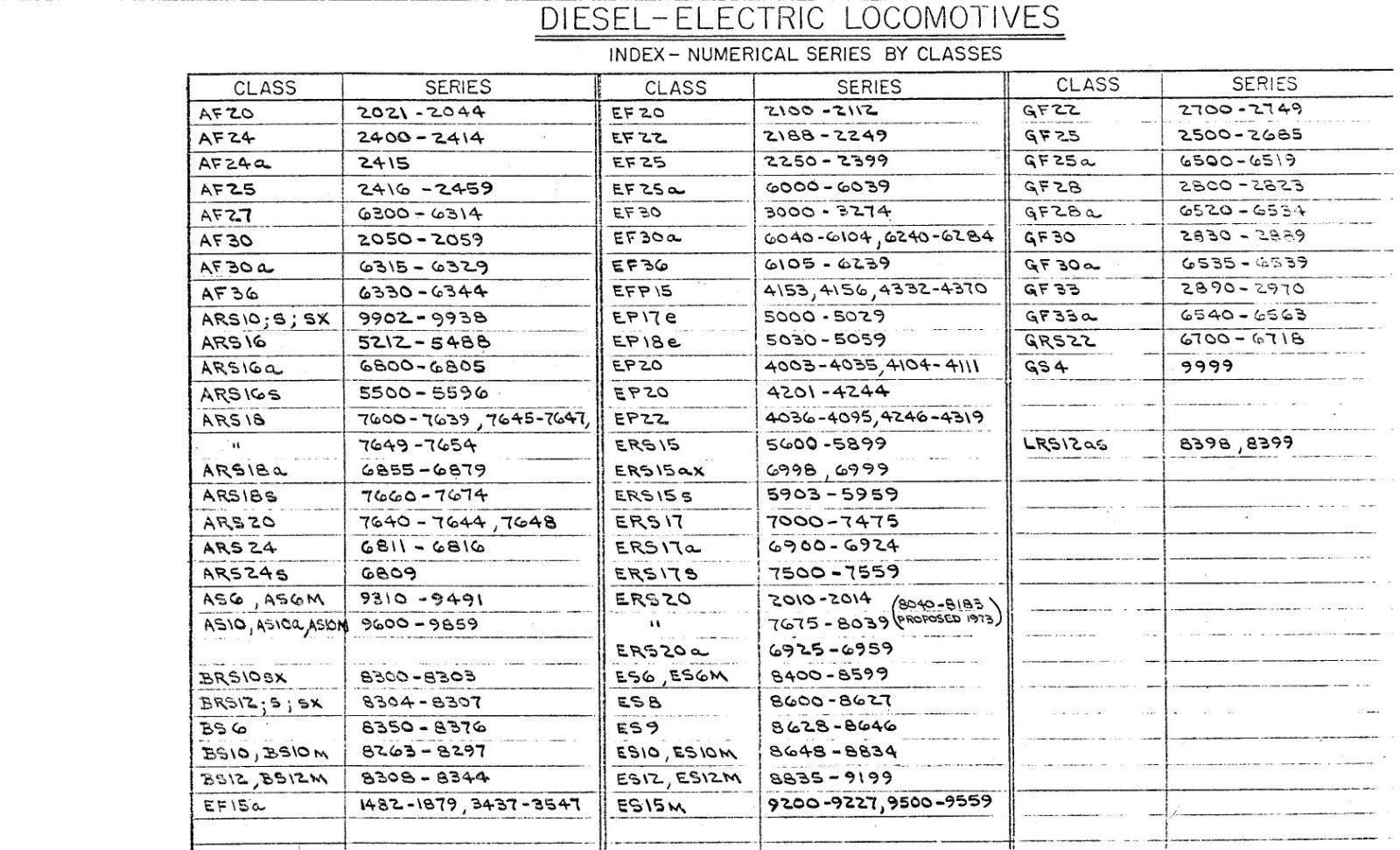 Penn Central 1973 Electric and Diesel Diagrams & Data PDF Pages on DVD