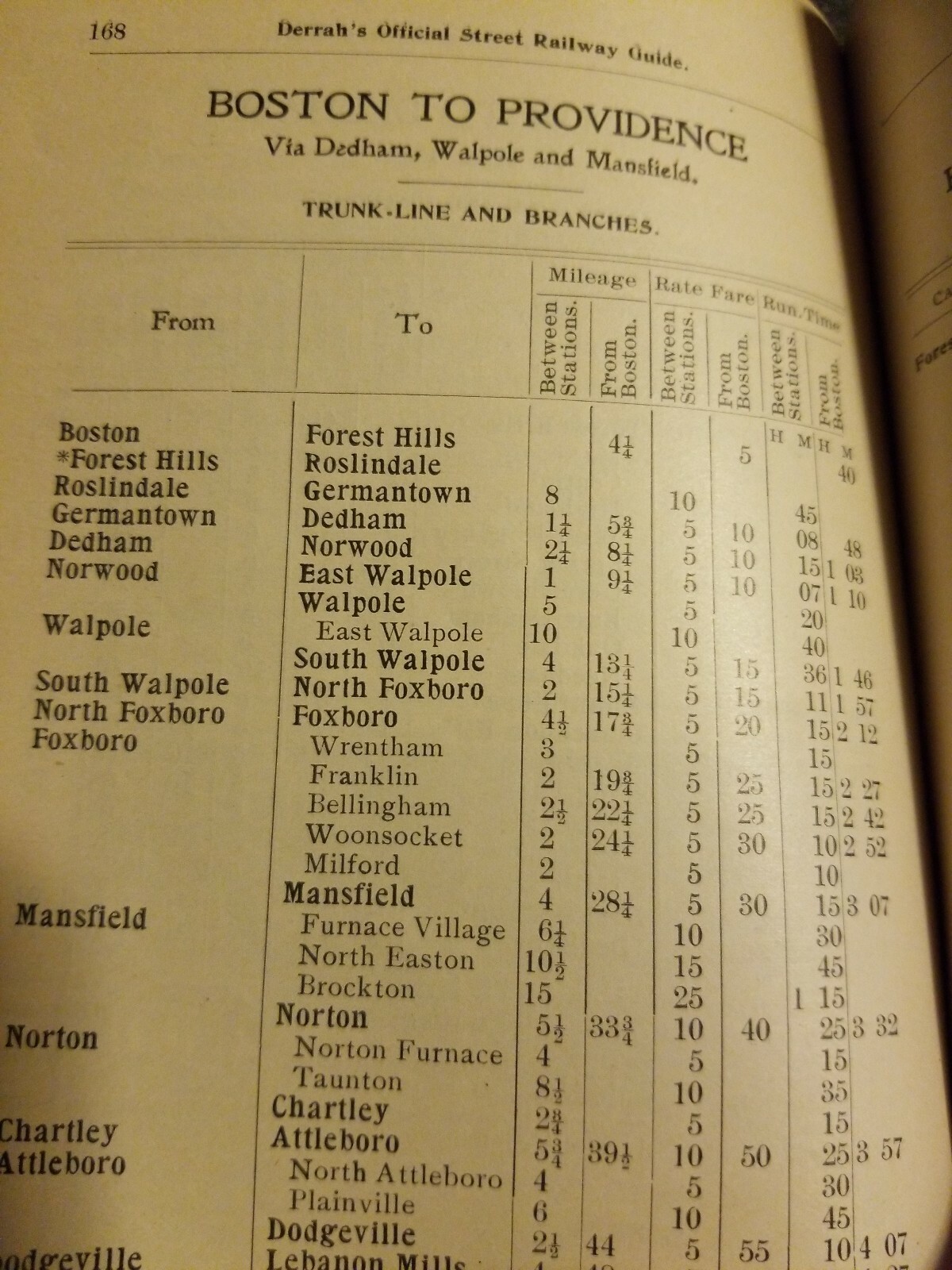 1900 DERRAH’S EASTERN NEW ENGLAND STREET TROLLEY RAILWAY GUIDE – BOSTON SITES