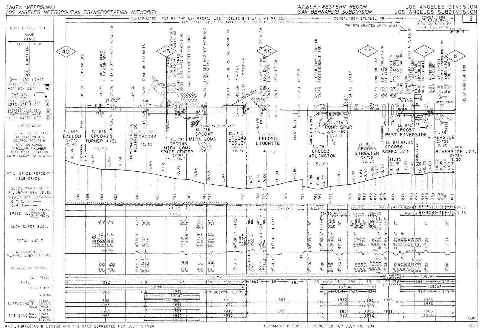 Union Pacific 1994 Los Angeles Div SU- 8 Condensed Profile PDF Pages on DVD