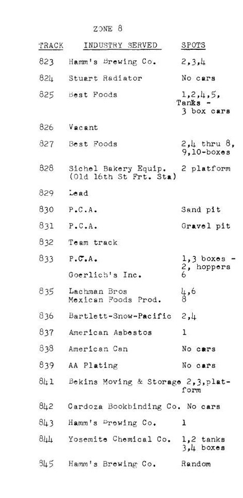 Southern Pacific RR 1967 San Francisco Area SPINS- Zones 1-20 PDF Pages on DVD