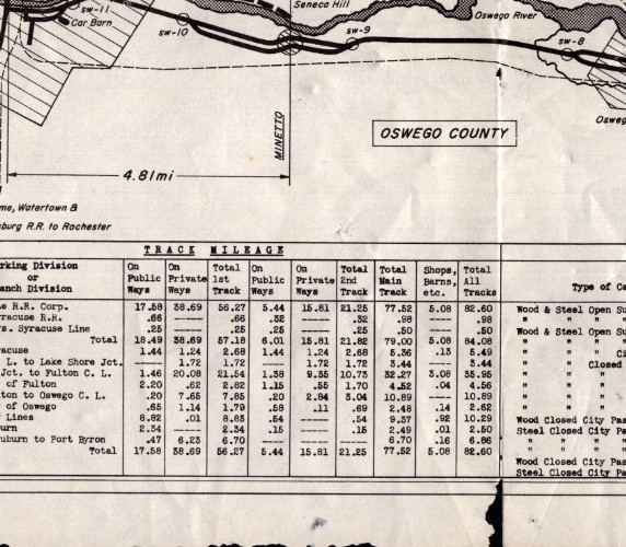 Empire State Railroad Corp Electric Railway Map Rochester Syracuse