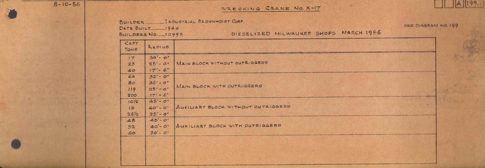 Milwaukee Road 1960 Electric and Diesel Diagrams & Data PDF Pages on DVD