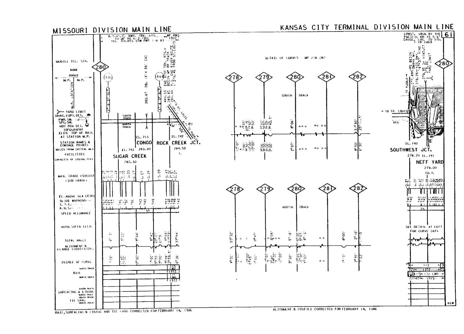 Union Pacific 1986 Central District Missouri-KC TerminalProfile PDF Pages on DVD