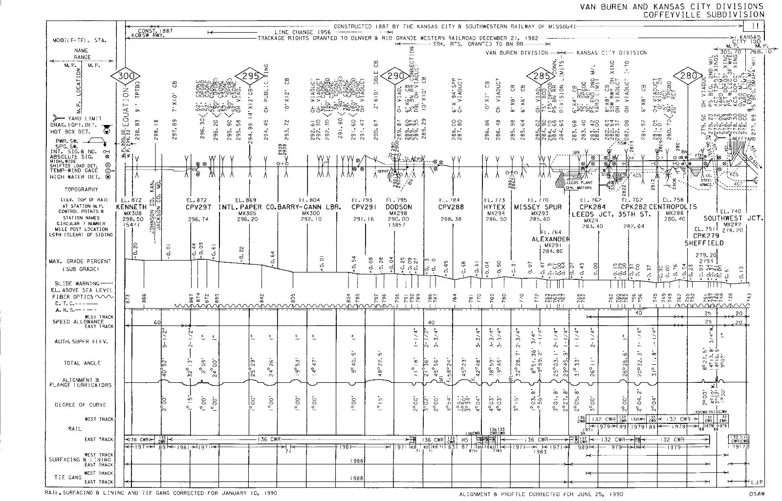 Union Pacific 1990 Van Buren Division – 4 Condensed Profile PDF Pages on DVD