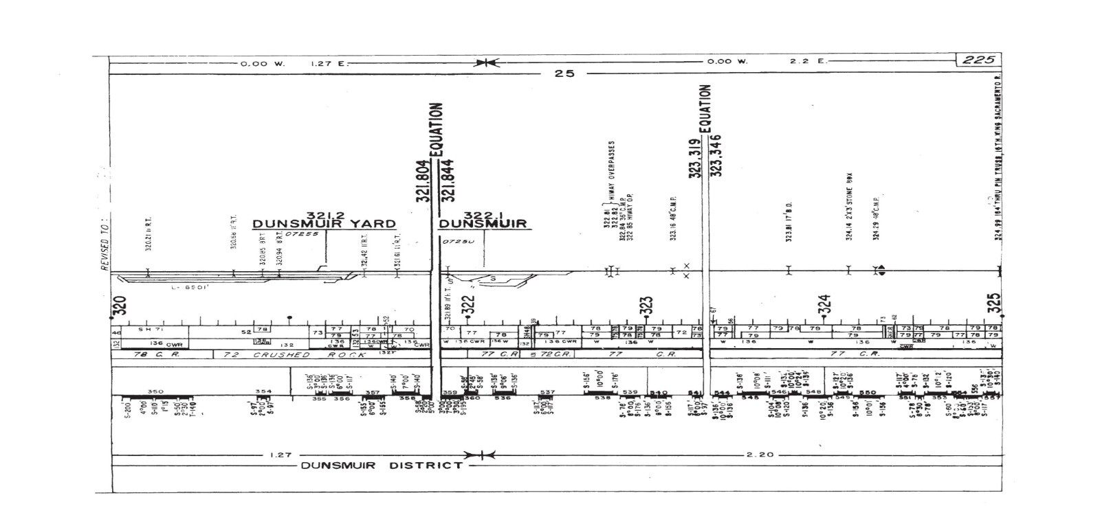 Southern Pacific RR 1979 Oregon Divison Track Chart PDF pages on DVD