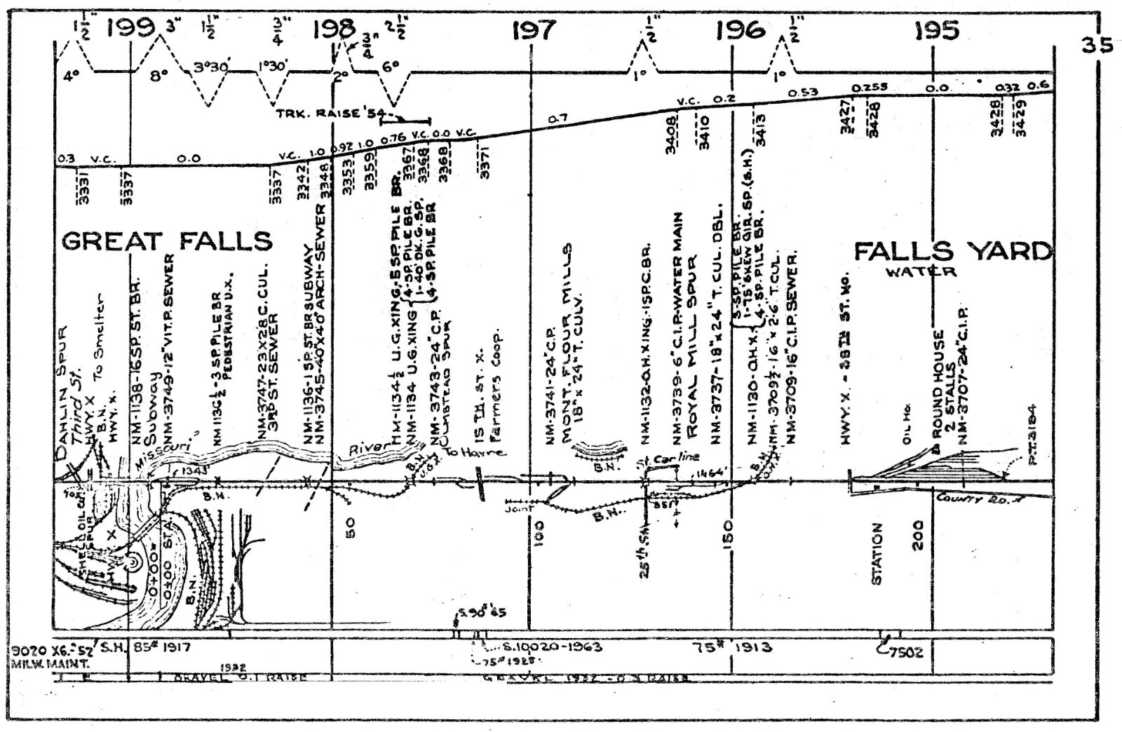 Milwaukee Road Railroad 1976 Montana Division Track Chart PDF Pages on DVD