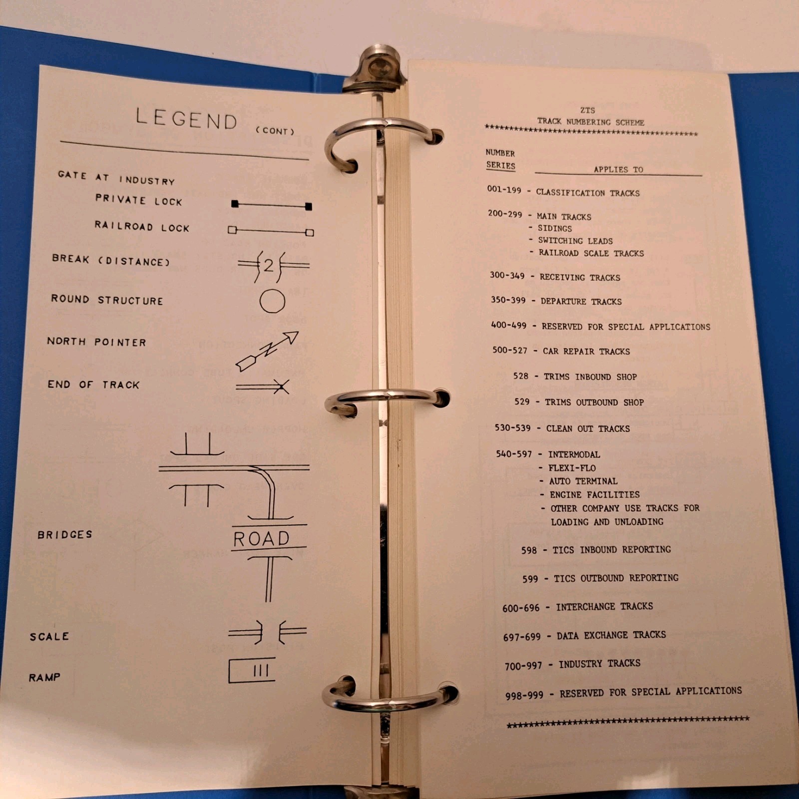 Conrail ZTS Maps Philadelphia Division Stations Department Quality Control 1987