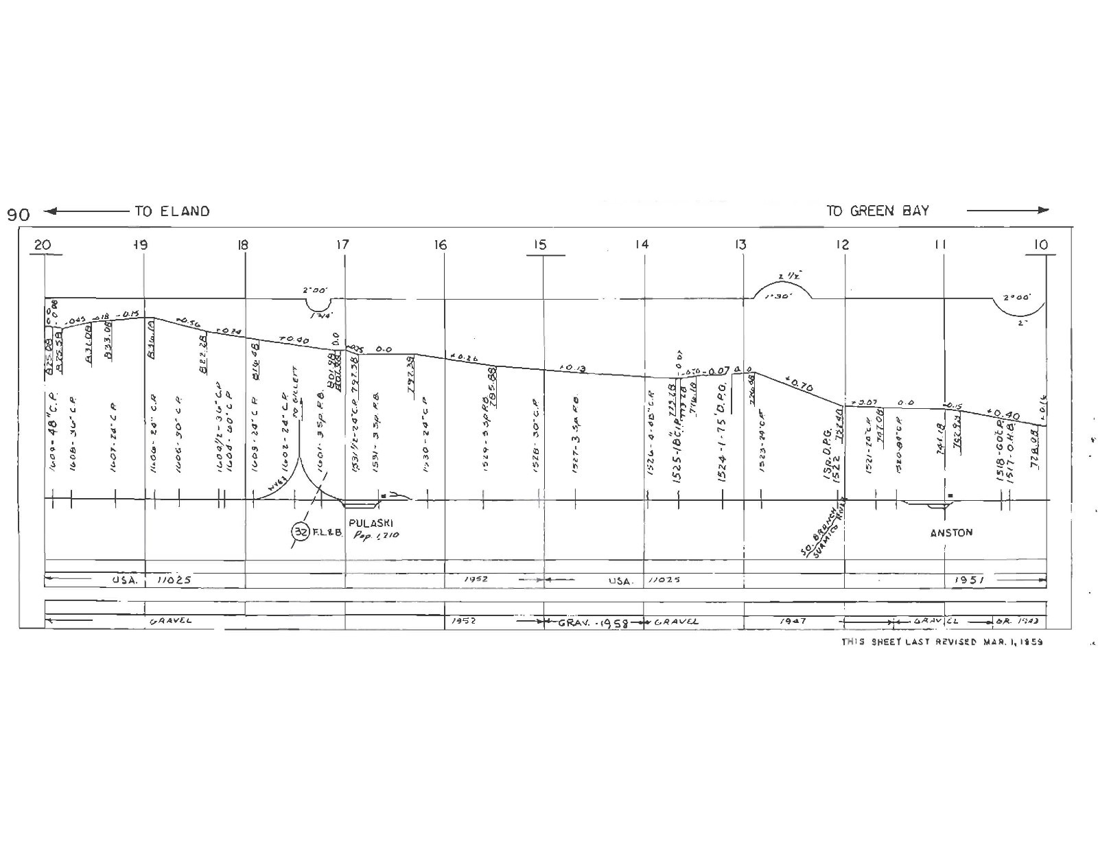 Chicago & Northwestern RR 1959 Lake Shore Division Track Chart PDF Pages on DVD