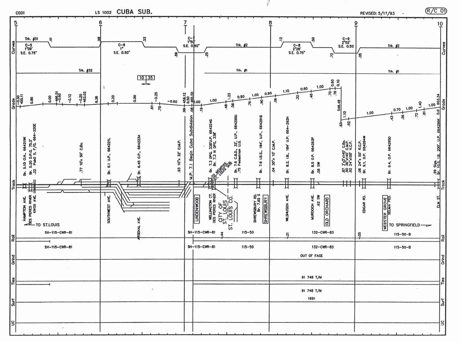 Burlington Northern 1995 Memphis Division Track Charts PDF Pages on DVD