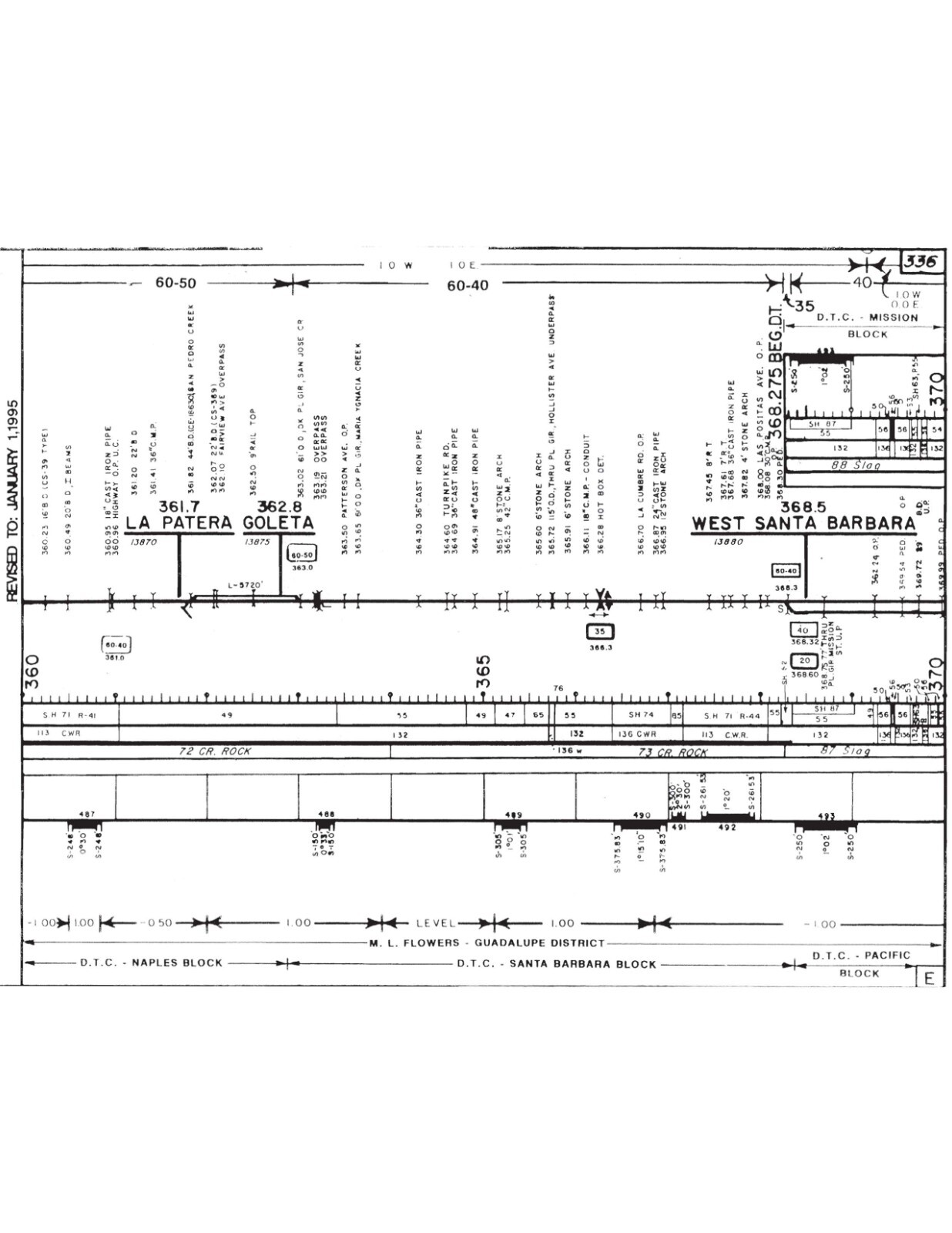 Southern Pacific RR 1995 Santa Barbara Division Track Chart PDF pages on DVD