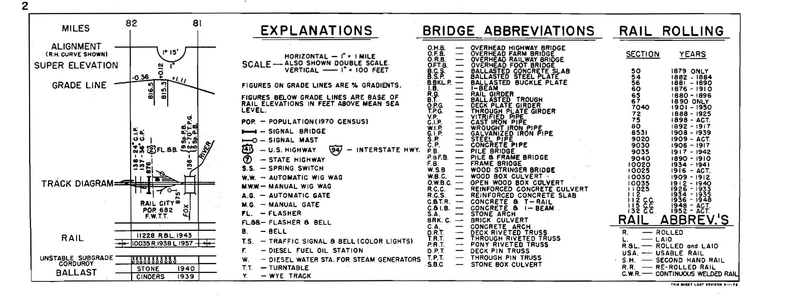 Chicago & Northwestern RR 1972 Illinois Division Track Chart PDF Pages on DVD