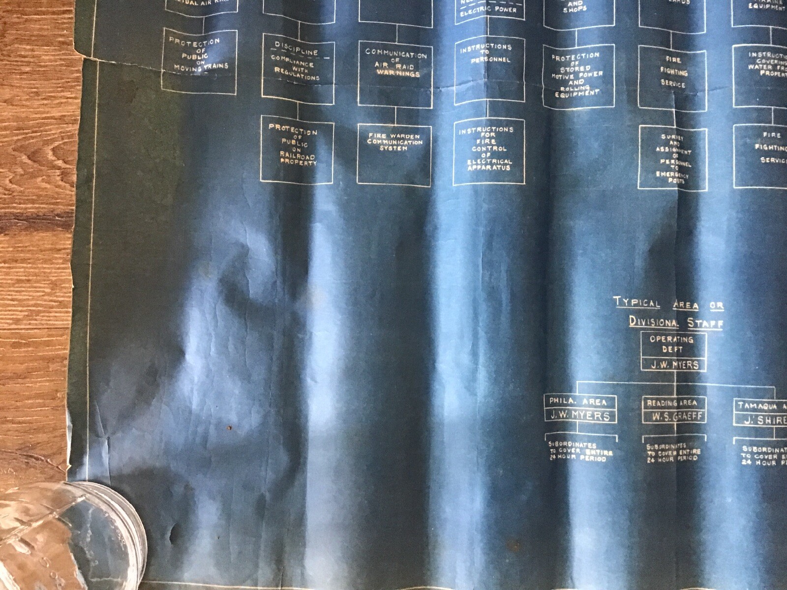 1942 WWII Reading Railroad Blueprint Air Raid Blackout Test Defense Organization