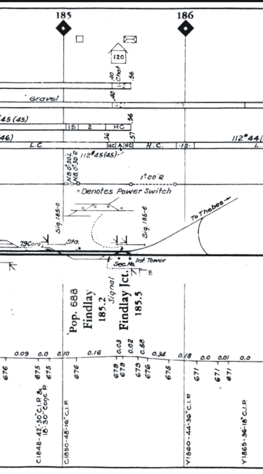 Chicago & Eastern Illinois Railroad St Louis Line Track Chart PDF Pages on DVD
