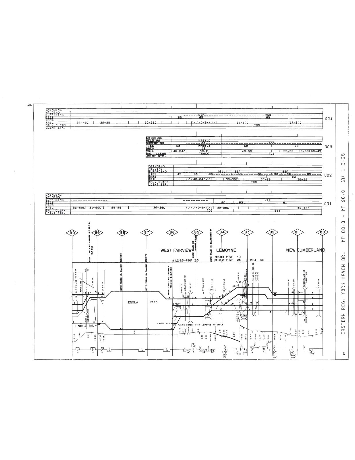 Penn Central 1972 Harrisburg West Div Track Chart PDF Pages on DVD – New Listing