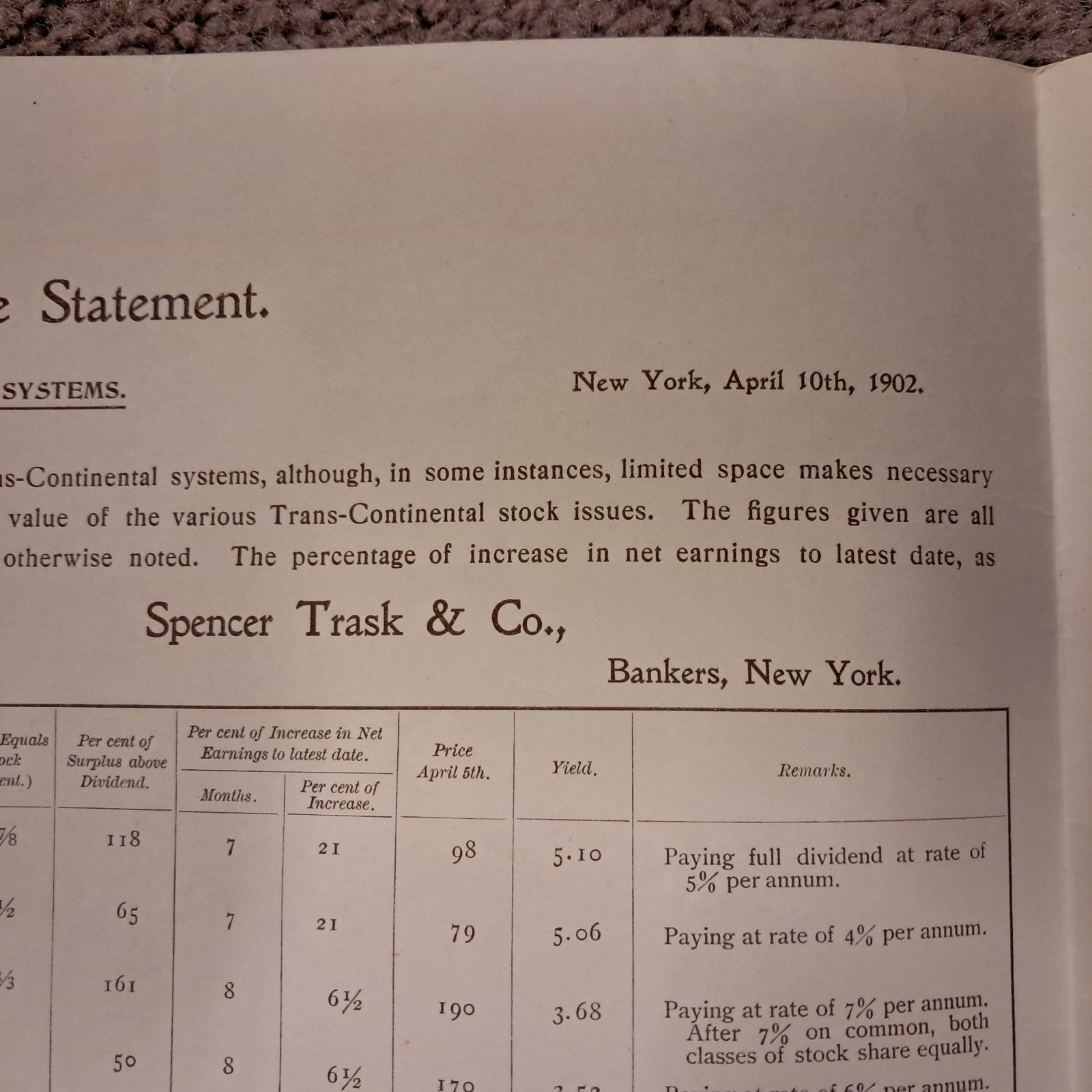 1902 Railroad Comparative Statement with Route Map Spencer Trask & Co 29 x 14