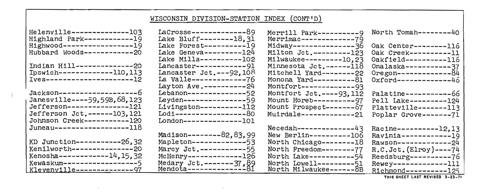 Chicago & Northwestern RR 1971 Wisconsin Division Track Chart PDF Pages on DVD